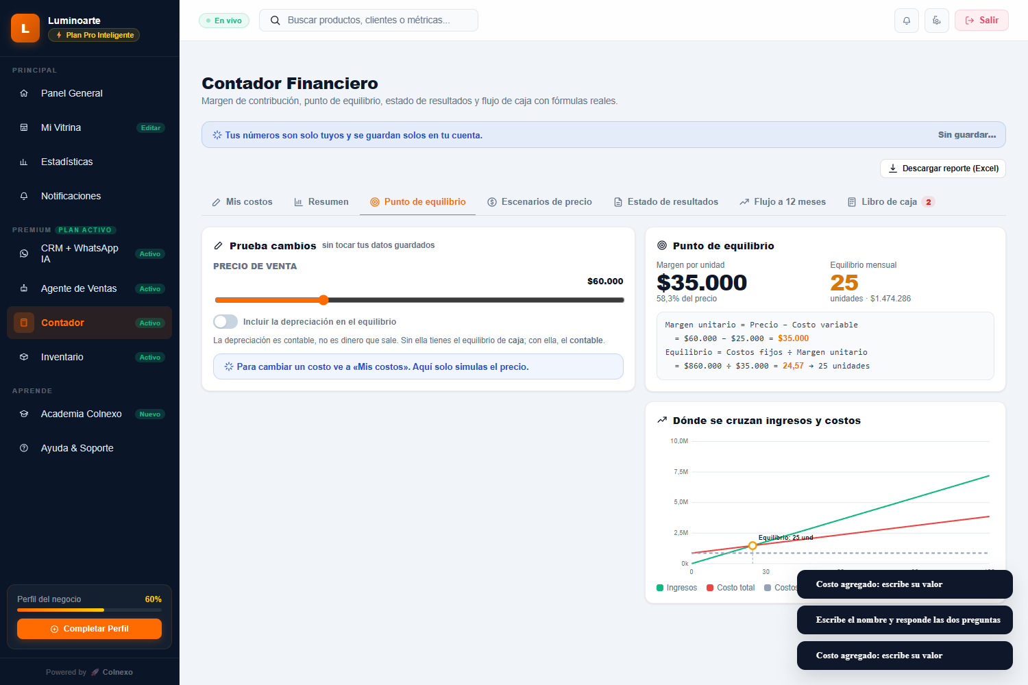 Punto de equilibrio y margen de contribución